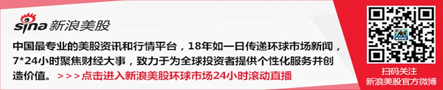 美国消费者支出承压 通胀加速升温
