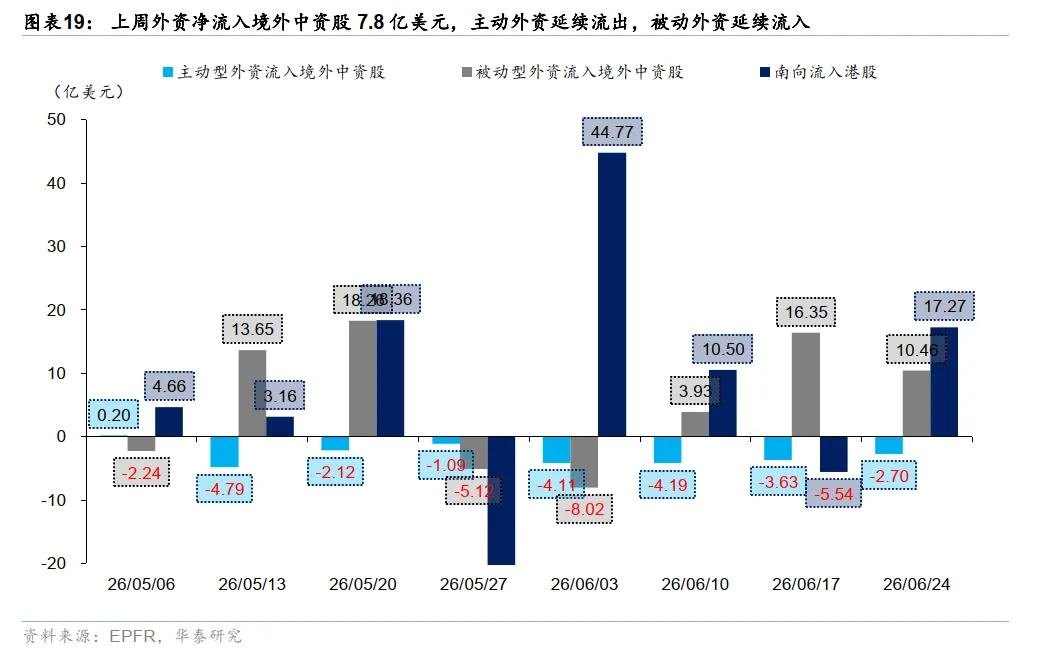 华泰 | 港股策略：存量博弈对港股资金的虹吸或未结束